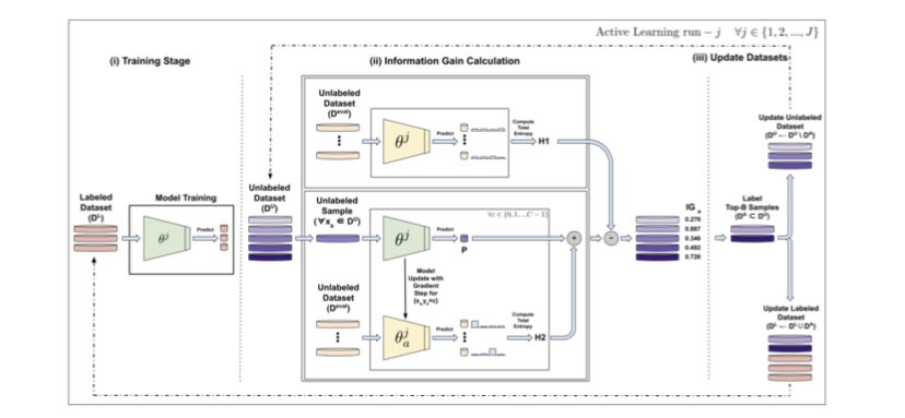 Raghav Mehta (@raghavm93) on Twitter photo Check out our new work titled: “Information Gain Sampling for Active Learning in Medical Image Classification”. We will present this work at <a href="/UNSURE_Workshop/">UNSURE workshop 2025</a> #MICCAI2022. This is joint work with @jmdbsa0012 <a href="/BNichyporuk/">Brennan Nichyporuk</a> <a href="/arbtal/">Tal Arbel</a> <a href="/PVG_McGill/">Probabilistic Vision Group</a> <a href="/McGill_CIM/">McGill CIM</a>. Check out our new work titled: “Information Gain Sampling for Active Learning in Medical Image Classification”. We will present this work at <a href="/UNSURE_Workshop/">UNSURE workshop 2025</a> #MICCAI2022. This is joint work with @jmdbsa0012 <a href="/BNichyporuk/">Brennan Nichyporuk</a> <a href="/arbtal/">Tal Arbel</a> <a href="/PVG_McGill/">Probabilistic Vision Group</a> <a href="/McGill_CIM/">McGill CIM</a>.