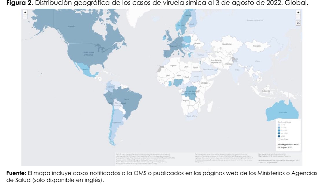 Según <a href="/WHO/">World Health Organization (WHO)</a> 

📈64% de los casos de viruela del mono están en Europa y 35% en America, este último ⬆️70% en la última semana vs. 33% q es el ⬆️global…

👉🏻Ojo con el aumento en nuestra región!!

⚠️Personas en riesgo de complicaciones: inmunocomprometidos, menores, embarazadas…🙏🏻