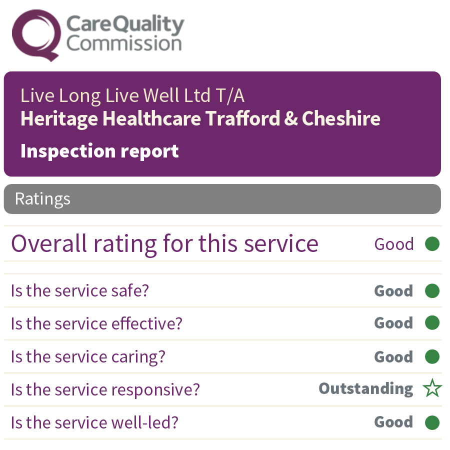 What a team!  To be recognised as Outstanding in the category "Responsive" really shows how we're making a difference every day. 😍 Read our full report:  api.cqc.org.uk/public/v1/repo… #teamwork #carer #professional #outstanding #womeninbusiness