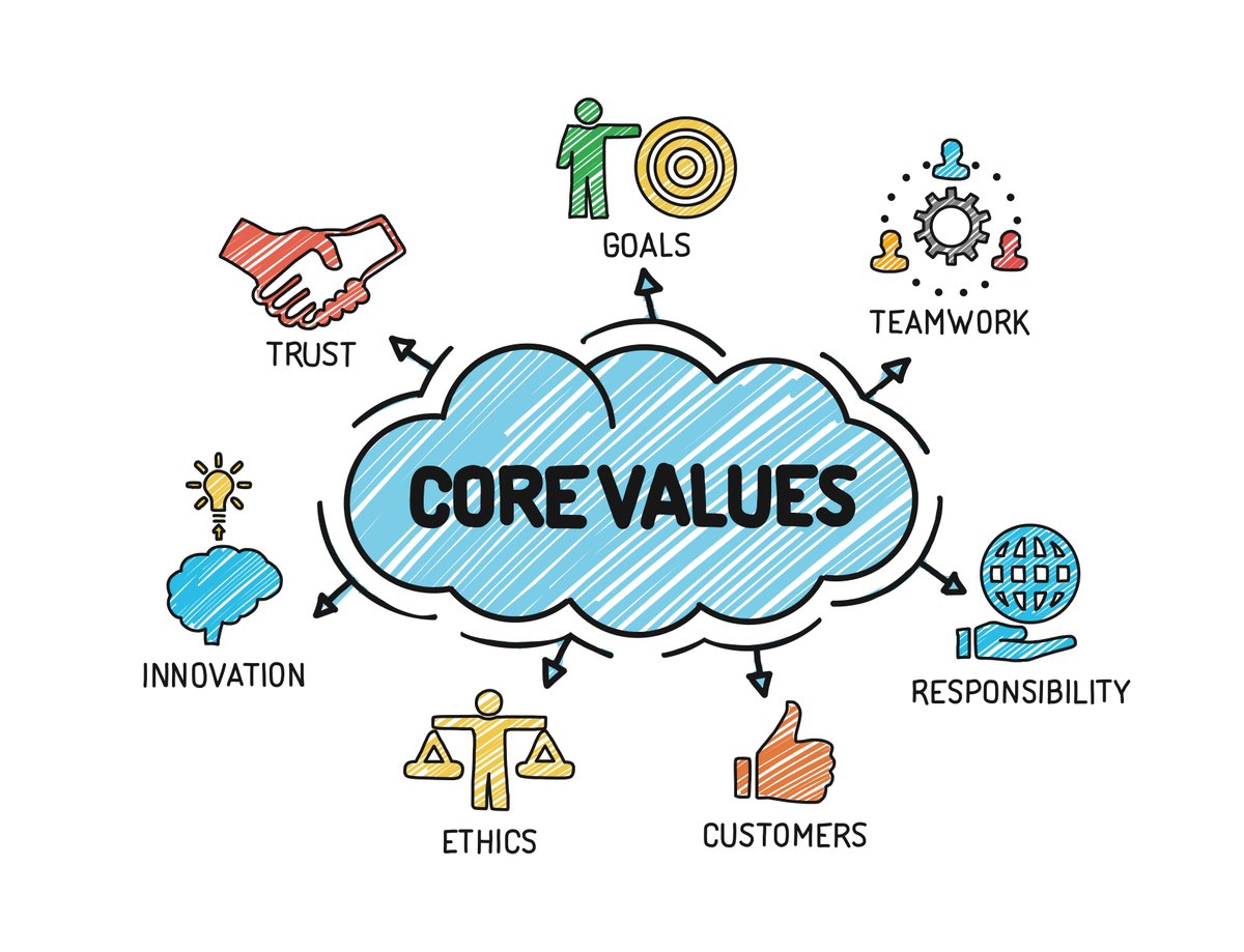 rohitadityas's tweet photo. One of the biggest ways to impact an organization is to focus on leadership development - but it also takes a unique team culture that’s willing and able to go with you.

#Leadership #companyculture https://t.co/2FXGbcEDy0