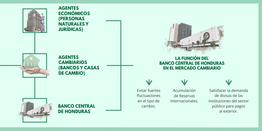 BancoCentral_HN tweet picture