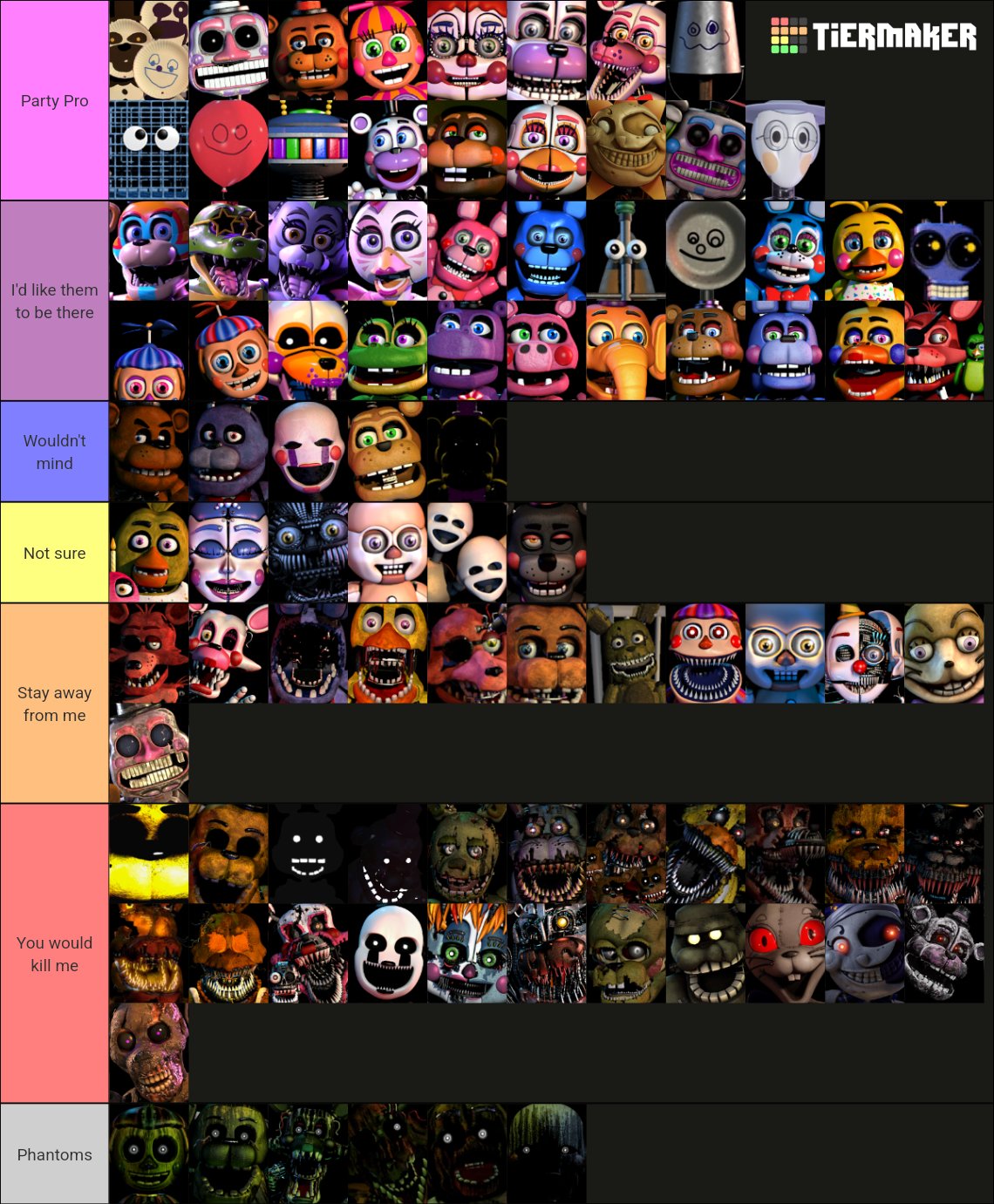 Tier list of my favorite fnaf animatronics