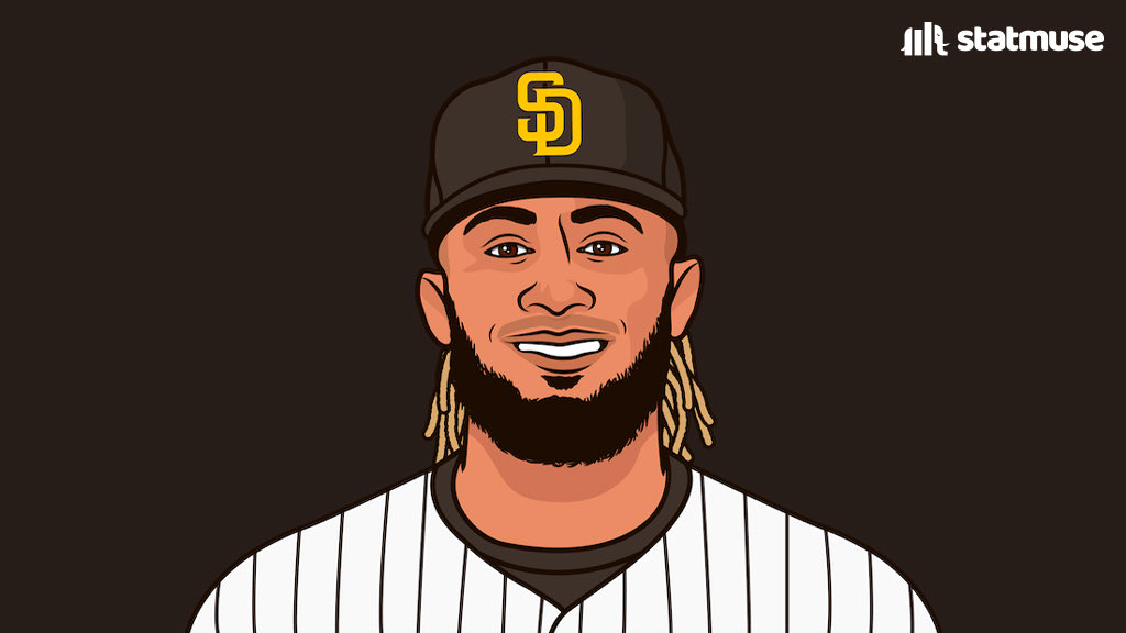 statmuse's tweet photo. The last 3 players under 24 to record 6+ RBIs in a single game? 

— Vladimir Guerrero Jr. (Toronto)
— Fernando Tatis Jr. (San Diego)
— MJ Melendez (Kansas City)

@RoyalsMuse https://t.co/tfWtbPjynw