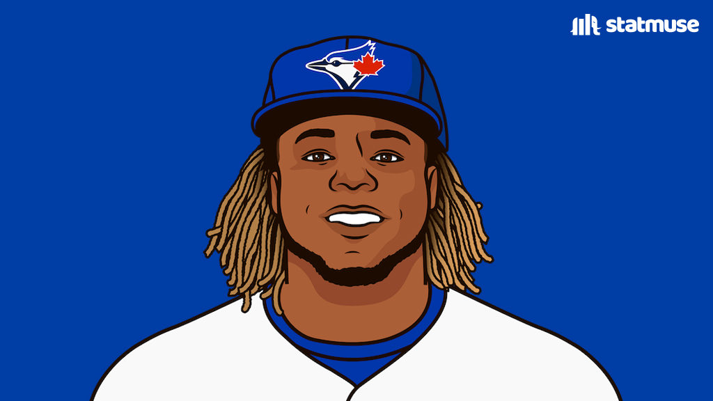 statmuse's tweet photo. The last 3 players under 24 to record 6+ RBIs in a single game? 

— Vladimir Guerrero Jr. (Toronto)
— Fernando Tatis Jr. (San Diego)
— MJ Melendez (Kansas City)

@RoyalsMuse https://t.co/tfWtbPjynw