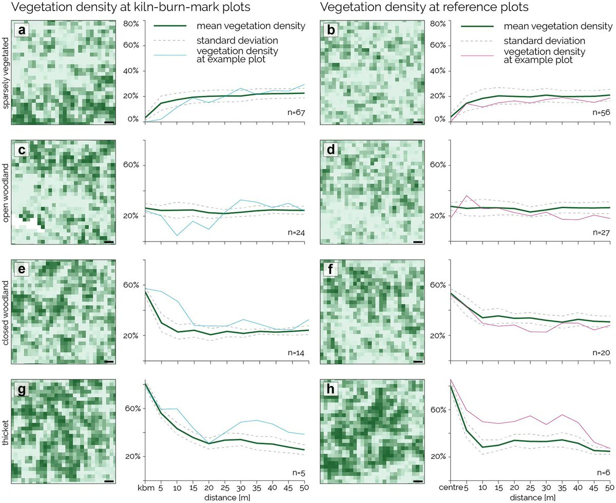 Maike Petersen (@maikeptrsn) on Twitter photo Effects of small-scale #charcoalproduction on Savannah ecosystems are hard to monitor. Here is an approach using #uav imagery and high resolution #remotesensing by <a href="/MarcusNuesser/">Marcus Nüsser</a> and me. doi.org/10.1007/s10661… Effects of small-scale #charcoalproduction on Savannah ecosystems are hard to monitor. Here is an approach using #uav imagery and high resolution #remotesensing by <a href="/MarcusNuesser/">Marcus Nüsser</a> and me. doi.org/10.1007/s10661…