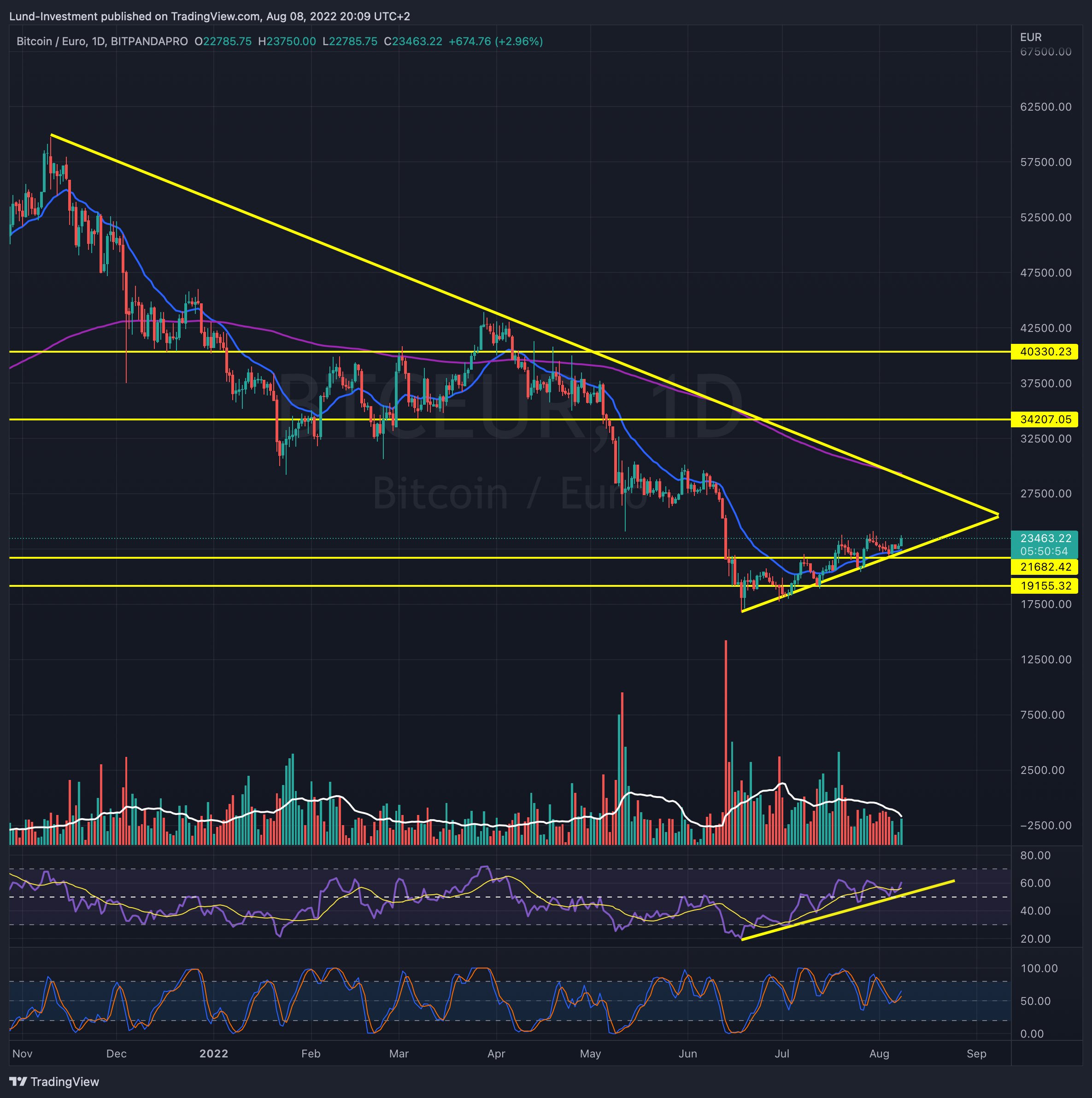 LundInvestment 💫 (Walter_Lund) / Twitter