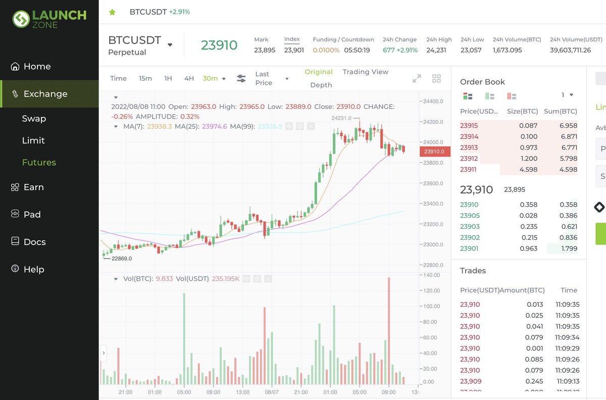 launchzoneann's tweet photo. $39M in trading volume for BTC/USDT pair only!

#LZExchange #BuyBack $LZ #Fee https://t.co/YlgrOZKelY