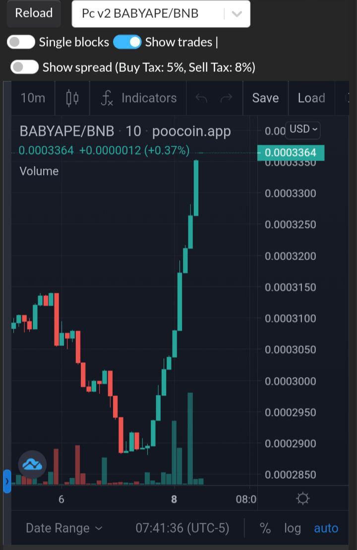 Crypto Gems 💎💹 tweet media