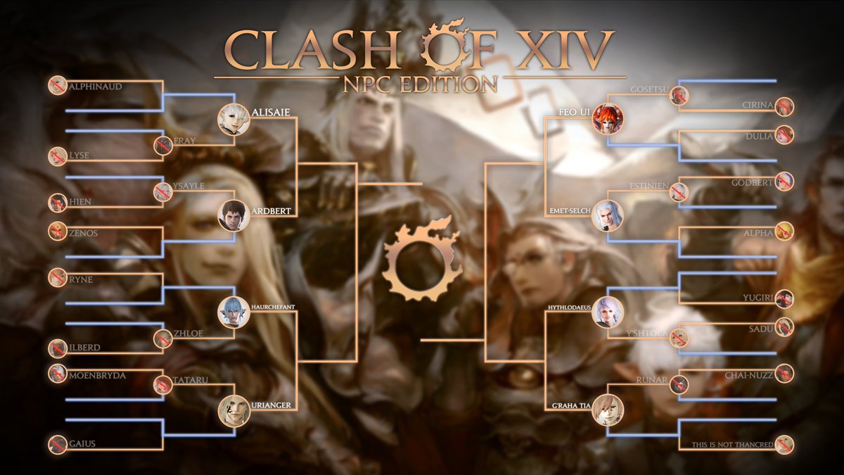 Velkyen's tweet photo. CLASH OF XIV: NPC EDITION (DAY 3)
QUARTER-FINALS ROUND #XIVCLASH

You know the rules, and so do I. 
Feel free to share/stream! 
You have 23H before this round ends. 

POLLS WILL BE POSTED IN THE REPLIES BELOW! 

May the best XIV NPC win! 
Remember, vote your FAVORITE NPC! https://t.co/v4oTIuqWW4