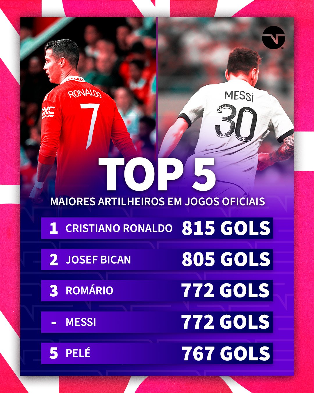 TNT Sports BR on X: OS CARAS MAIS CAROS DO MERCADO! 💰 Esse é o top cinco  dos jogadores com os maiores salários dentro do futebol mundial, com  valores em euros. Números