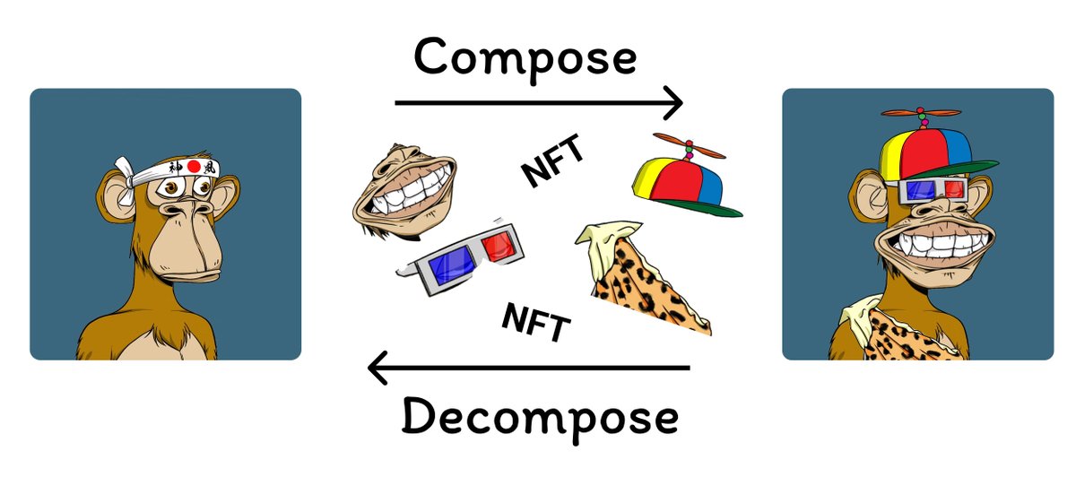 EduardK59's tweet photo. Have you heard about Interactive NFTs?
A new generation of NFTs that makes they respond to user actions by enabling composition and decomposition For example #NFTs can be combined together like lego pieces to create one single C-NFT
#NFT #NFTCollection #NFTCommunity #NFTProject https://t.co/osYQ20GT0L