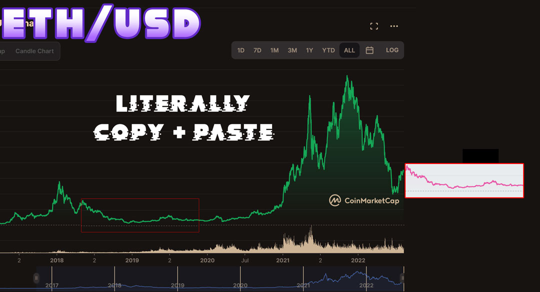 People : You cant make this shit up.
Looks like , yes you can.
"The #FuturePast ".

$eth #cryptocurrency #cryptocurrencies #Crypto #Ethereum