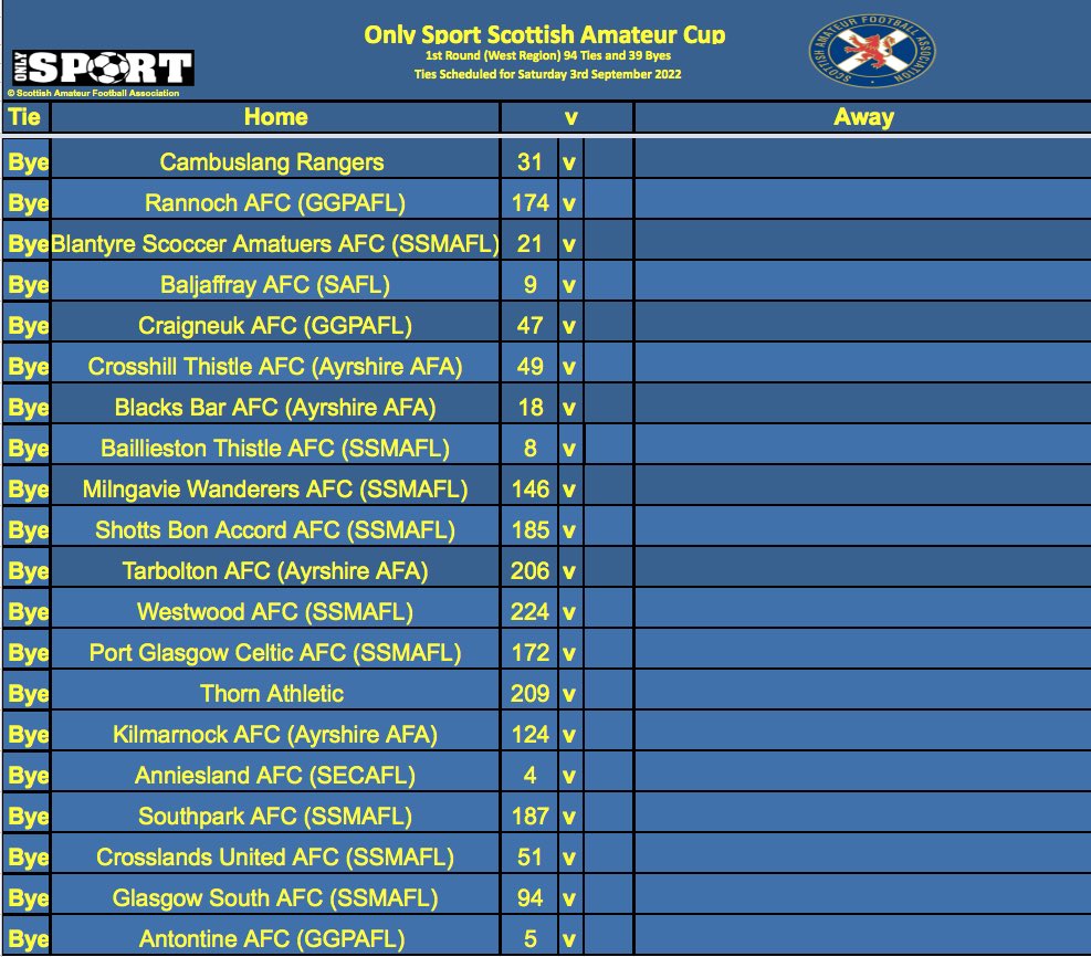 Scottish Amateur Cup - West
