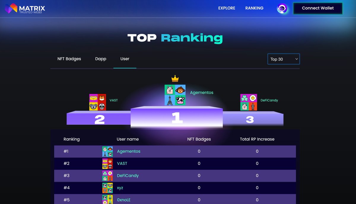 Matrix is live!!! 
Head to rp.matrix.tech to mint your own social NFT and show the world your on-chain credentials!