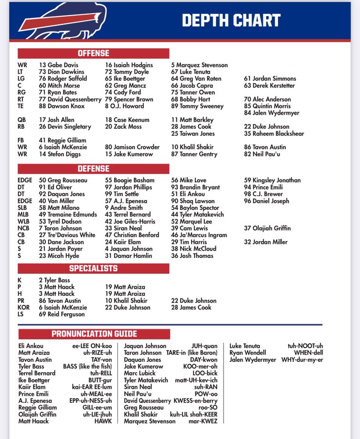 Buffalo Bills Depth Chart Offense