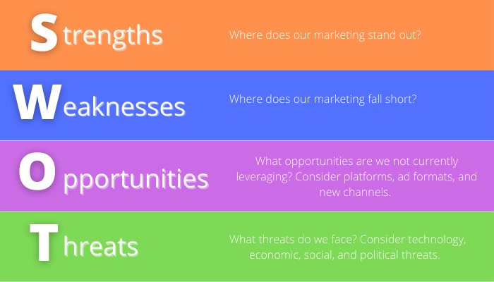 Archnayak's tweet photo. How to Do an Effective SWOT Analysis for Your Marketing Campaigns https://t.co/A2q5piAAUo

#MARK1051  #B413 https://t.co/JjUmfdJXZY