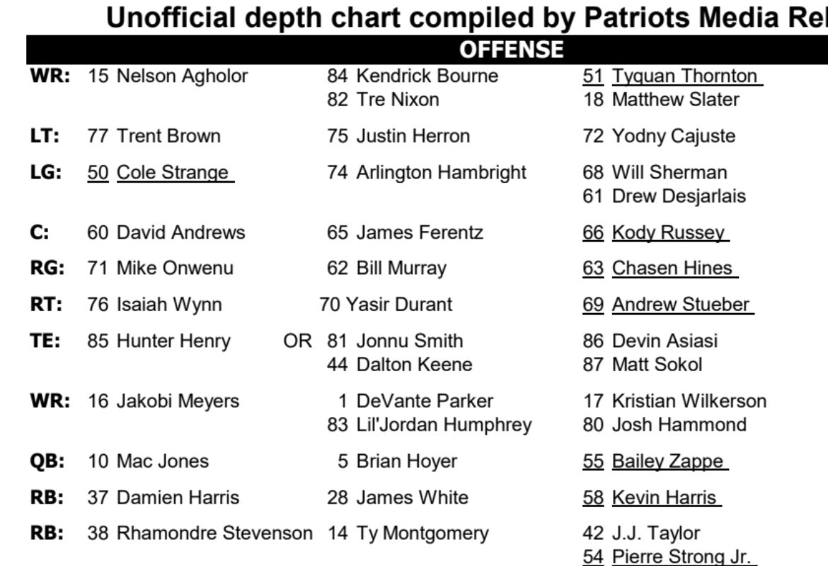 Patsy Graves Rumor Patriots Qb Depth Chart