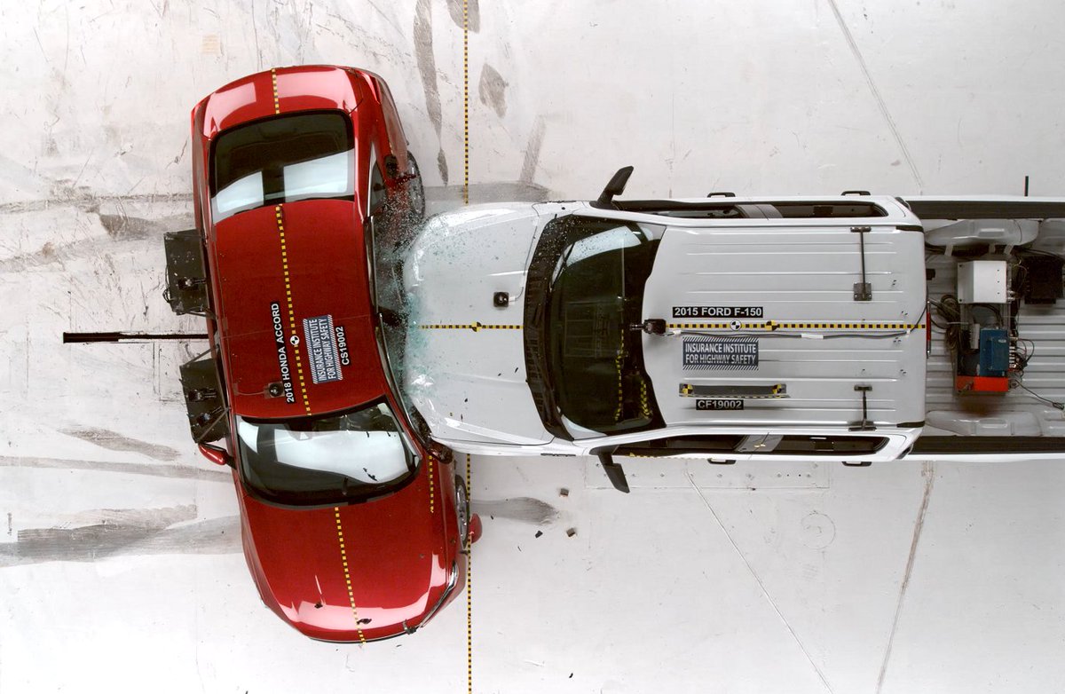 IIHS_autosafety's tweet image. In 2020, 928 people were killed in crashes that involved red light running. Half of those killed were pedestrians, bicyclists and people in other vehicles who were hit by the red light runners. iihs.org/topics/red-lig…
#StopOnRed2022