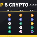 Image for the Tweet beginning: Top 5 crypto's by market