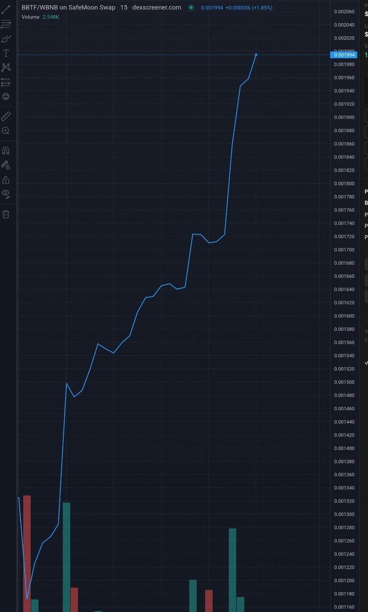 LICryptoGuy1's tweet photo. #BlockBustersTech looking good this afternoon so far.

#bbtf #BBTFFamily #BSCGem #BSCGemAlert #BSCGems #cryptonews #SAFEMOONSWAP https://t.co/kctMWB2uxu