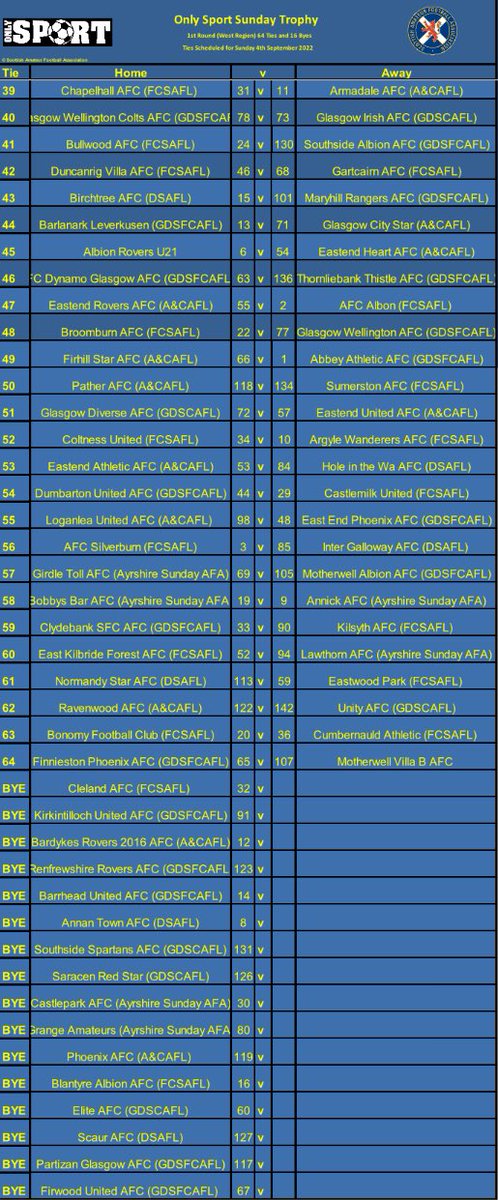 Only Sport Sunday Trophy - West