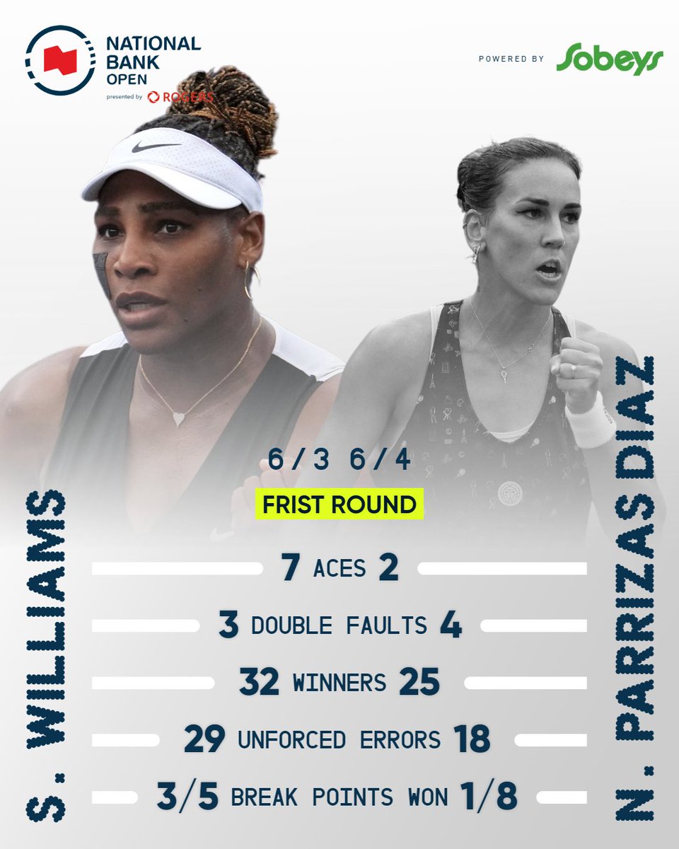 Check out today's @sobeys Daily Match Stats for @serenawilliams 1st Round victory in Toronto. 📷@PeterMPower | #NBO22