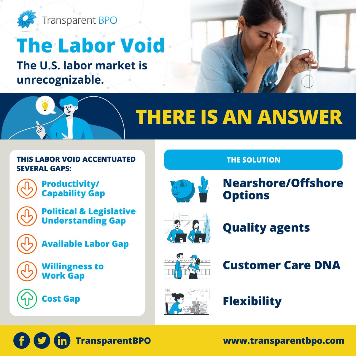 The labor crunch is real but there is a solution for the talent gap your contact center: bit.ly/3BPP3KP