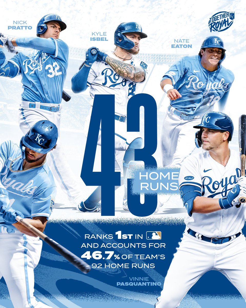 Royals's tweet photo. Youth movement.

#TogetherRoyal https://t.co/oUwBBWJogb