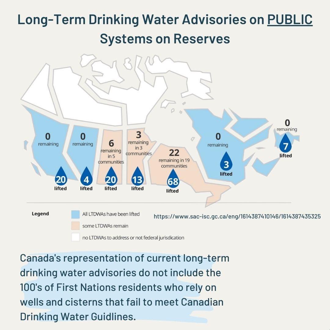 Healthy First Nations tweet media