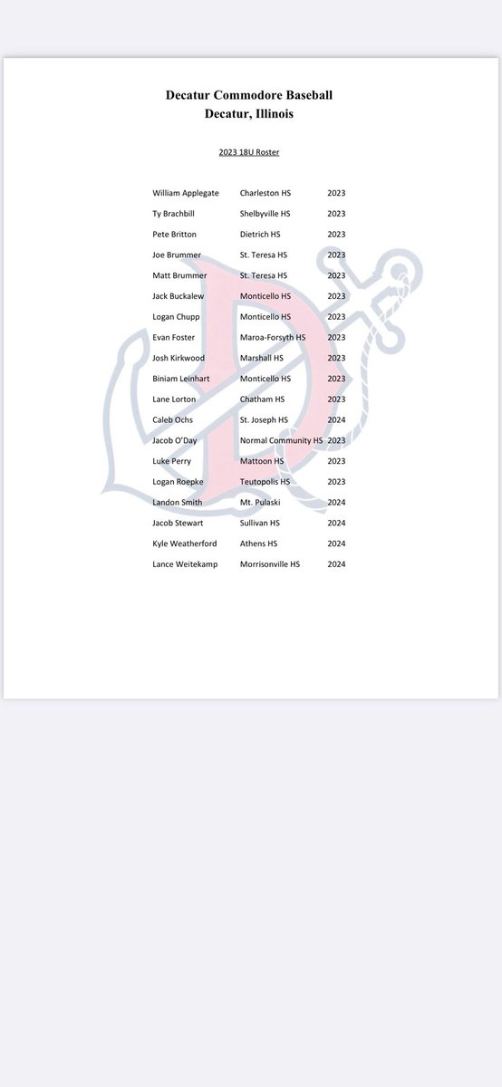 DecCommodores's tweet photo. 2023 18u Roster is set https://t.co/g9WVZDg4ET