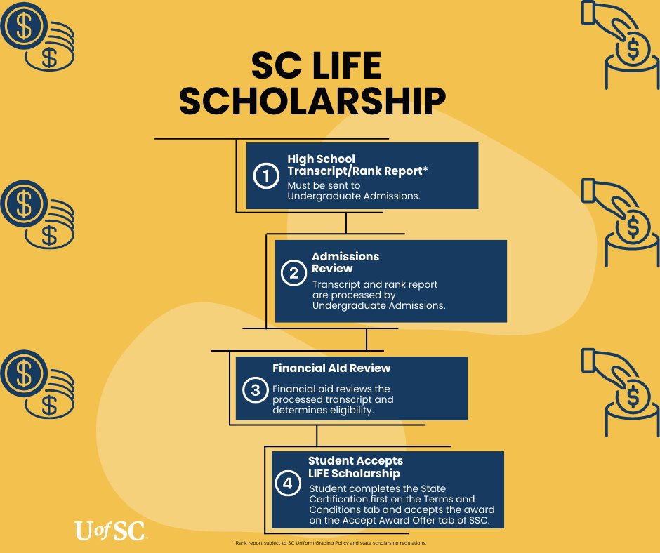 Sc Life Scholarship Education Guidez