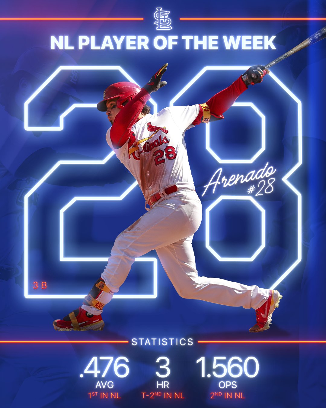 St. Louis Cardinals on X: Nolan Arenado is the NL Player of the Week!   / X