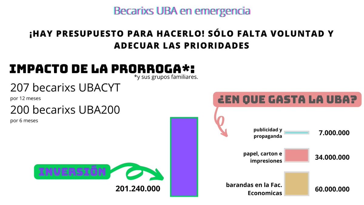 El lunes pasado le enviamos al rector Ricardo Gelpi una carta que repasa la situación que hemos atravesado en los últimos meses y las instancias de diálogo que tuvimos con las autoridades de la gestión saliente, aún sin una resolución favorable. Es urgente una pronta respuesta.