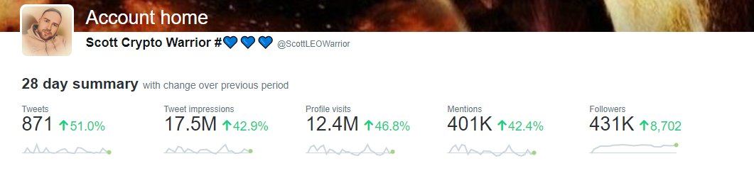 ScottLEOWarrior's tweet photo. If you want to sponsor a giveaway to grow your brand or exposure DM me to work with an experienced marketing expert https://t.co/9yGdwtICnh