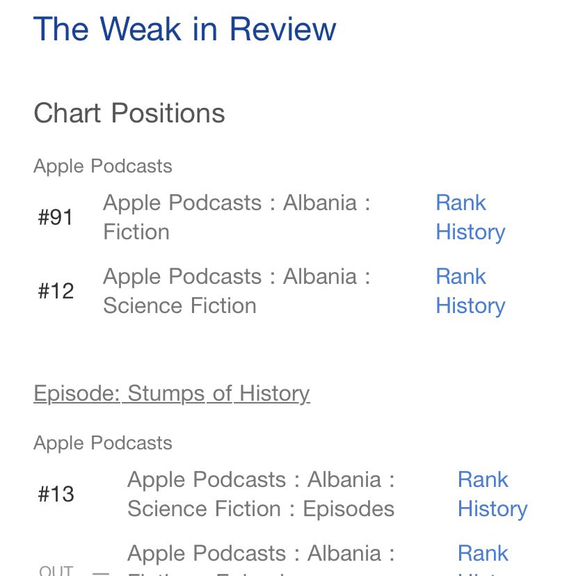 Big in Albania.
