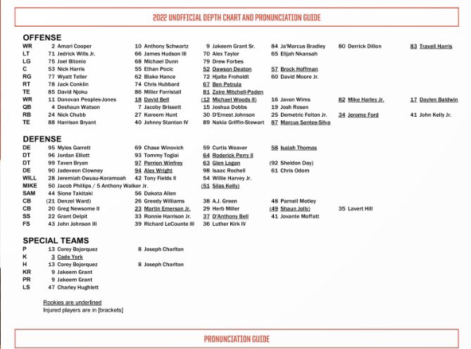 #Browns first unofficial depth chart of the preseason