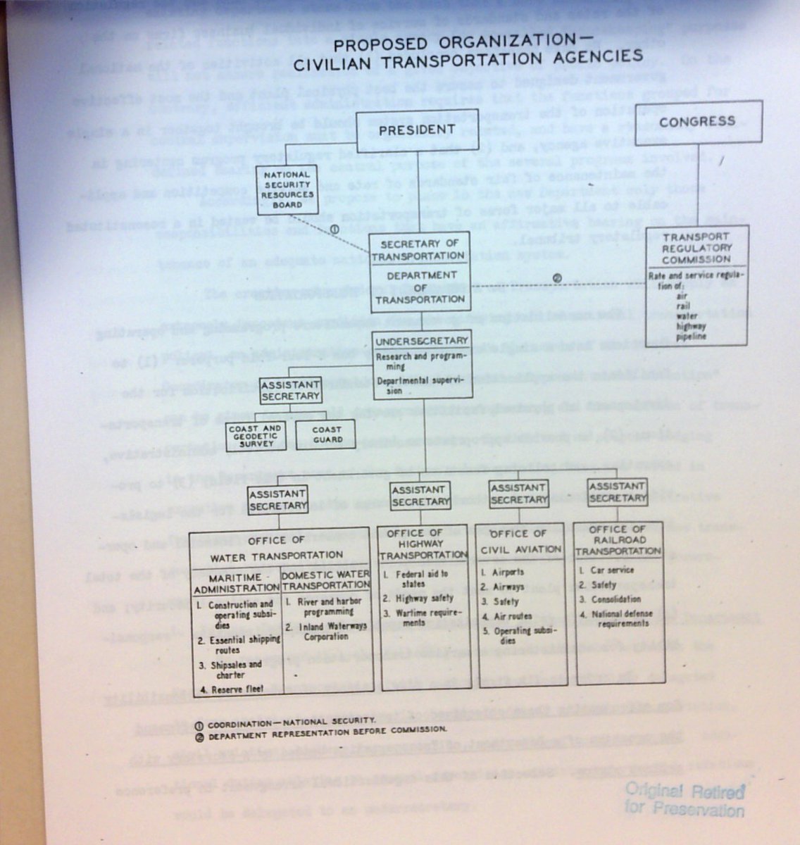 The <a href="/BrookingsInst/">The Brookings Institution</a> plan for creating a <a href="/USDOT/">U.S. Department of Transportation</a> back in 1948, as a recommendation to the Hoover Commission, which did not agree with the plan.
