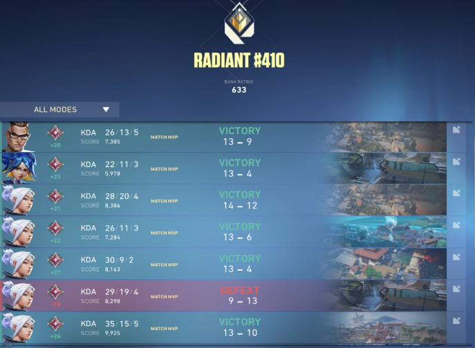 2nd acc in radiant✅