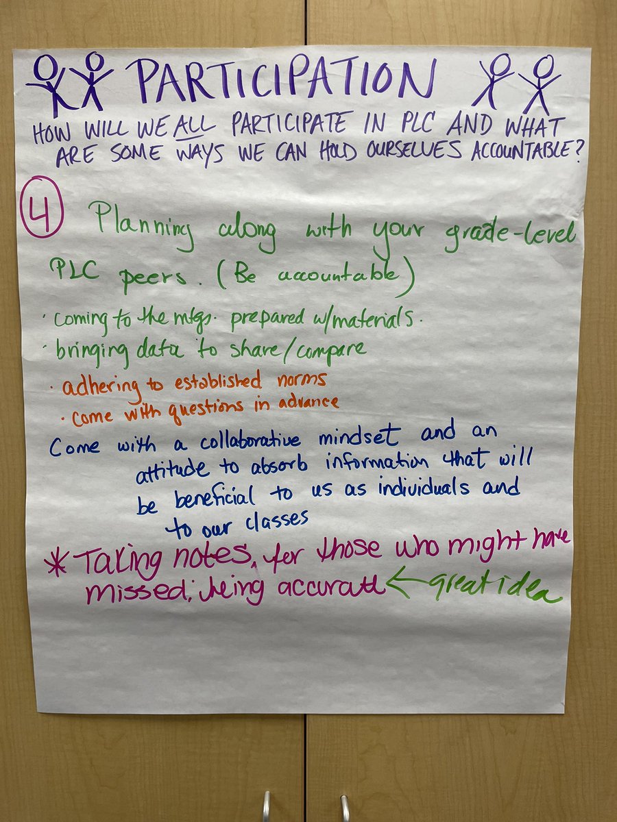 So great seeing the teachers <a href="/PRSMS_Eagles/">Paul R. Smith Middle</a> working together at establishing collective commitments and norming their PLC work 👇👏