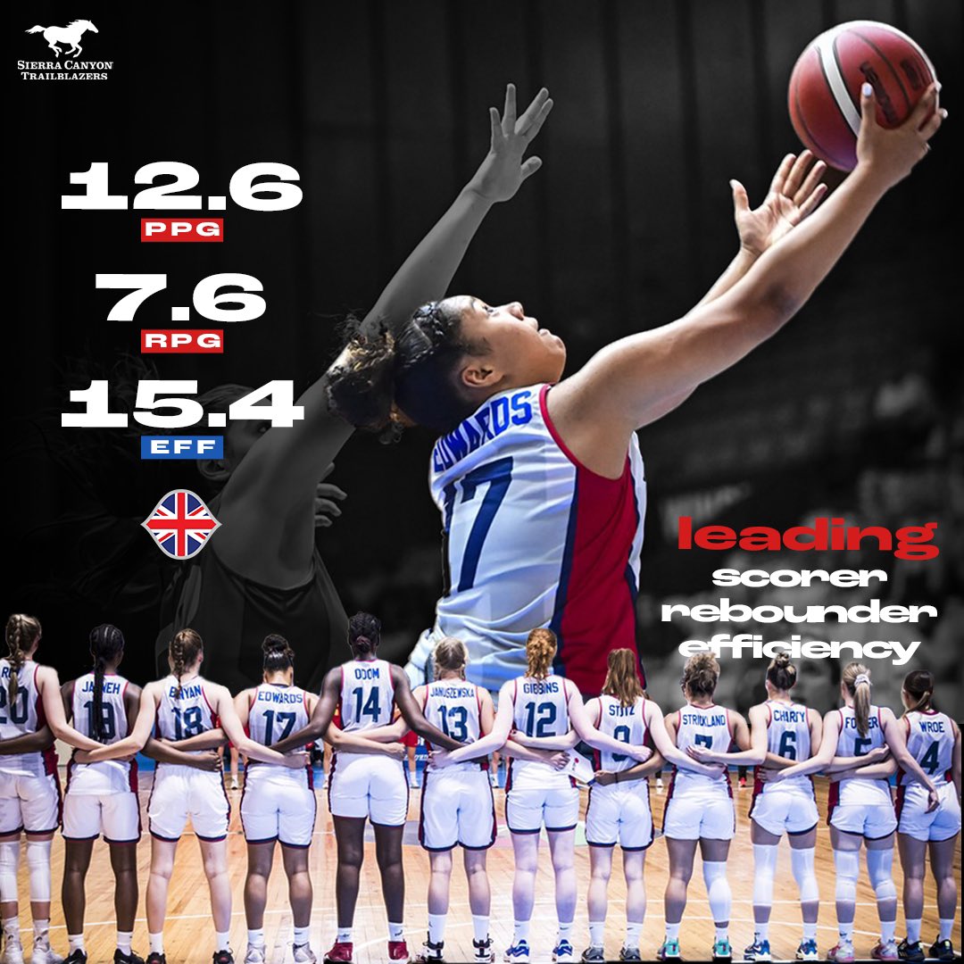 sierracanyongbb's tweet image. 🇬🇧 What a tournament for @leiaedwards17 leading Great Britain U18 in Points, Rebounds and Efficiency Rating at the European Championships. 

#OurLegaSCy
