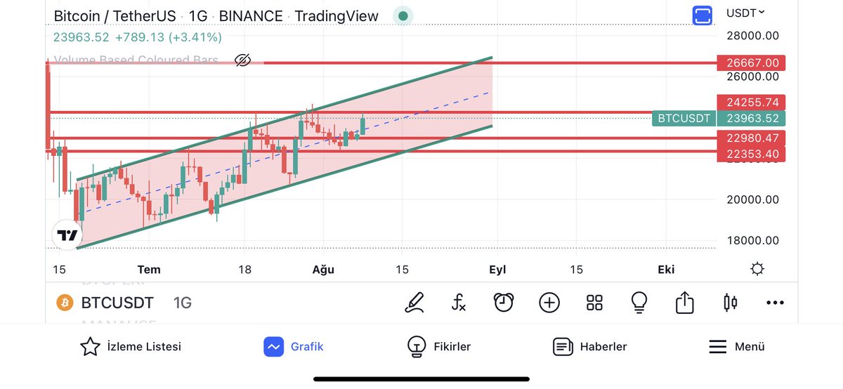 Kripto SULTANLIĞI👑 tweet media