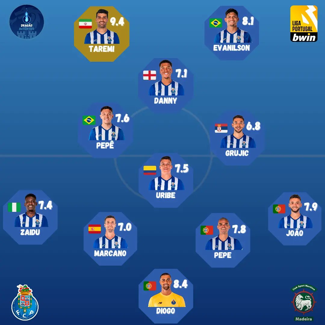 dragaoautent's tweet photo. O nosso @MehdiTaremi9 não dá a mínima hipótese à concorrência e conquista o prémio de MVP novamente 💪

Obrigado a todos que votaram 💙🙏
#FCPorto #FCPCSM https://t.co/qTrZ9KR1wX