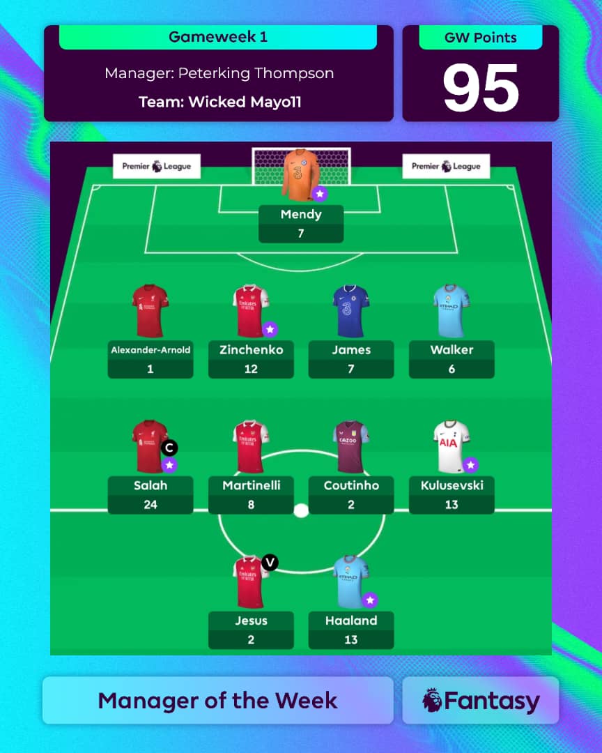 SuperFpl's tweet photo. "Wicked Mayo 11" is officially our manager of Game week 1.
Cash Prize: 30 cedis
CONGRATULATIONS @pete_rking ๐๐พ๐๐พ
#superfpl
#fantasypremierleague https://t.co/EVTPMysPmA