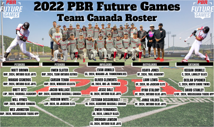 PrepBaseballON's tweet photo. 🙌 Another Successful Future Games Completed For Team Canada

🔗 https://t.co/rJS3kOi9pL

👀 PBR event brings something special for every coach to watch

#PBRFG22 @prepbaseball @ShooterHunt @SeanDuncan729 https://t.co/agMwXFADe7