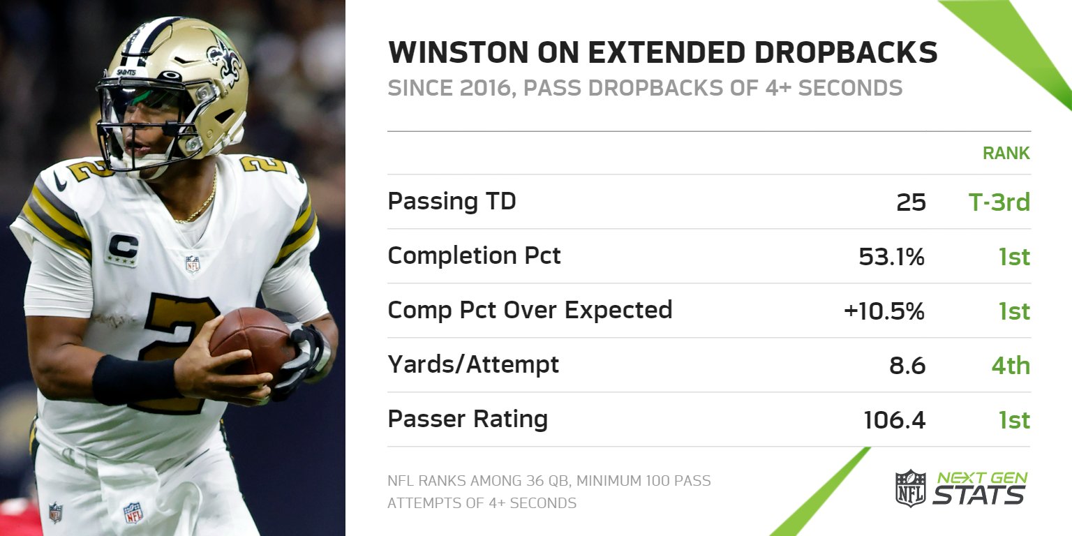Next Gen Stats on Twitter "Saints QB Jameis Winston has been one of
