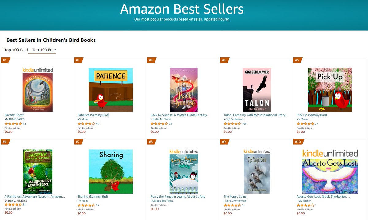 Mbworking's tweet image. Raven's Roost is #1 in the children's bird book category on the free bestseller list, The kindle unlimited program allows the books to be free for 5 days out of 90 days.  It always feels good when you get to the top of a heap.  Yay!    amzn.to/3Qd5aGQ