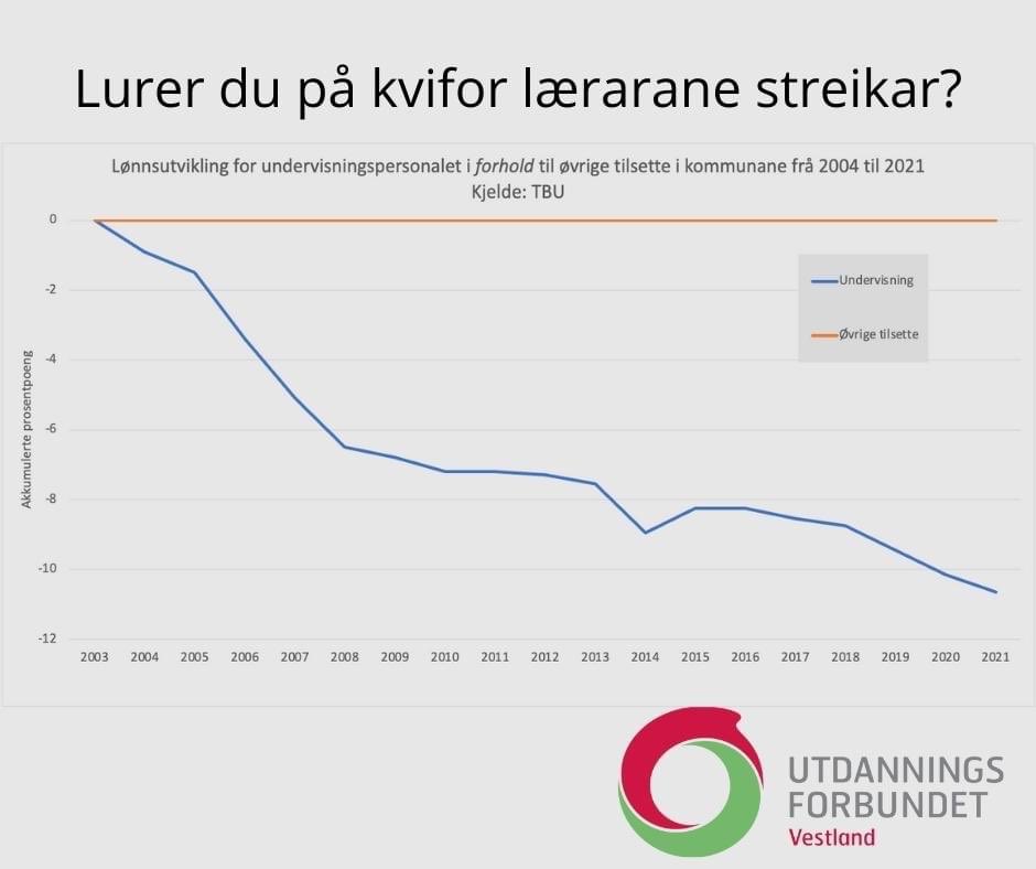 Steinar Strømsli tweet media