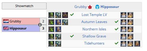 Stowka_WC3's tweet photo. 🏆Showmatch: Grubby vs Hipposaur - August 2022
📄https://t.co/Sk9oecmfHO

Result:
🇳🇱👹Grubby 2-3 🇬🇧👨Hipposaur https://t.co/bmD43p1tYI