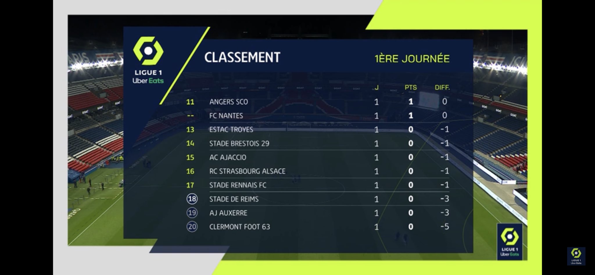 NOU (Pronosoft) on Twitter "La Ligue1UberEats est au courant qu’il y