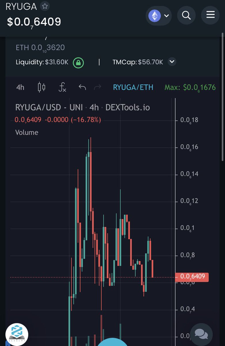 TimmyTradesDefi's tweet photo. Jeets are jeetings ,
Floor is holding
$Ryuga will be flying.
You guys should be buying!!
@chirocrypto @joegrower420 @EricCryptoman @BlocksNThoughts
@crypt_omar #RYUGAINU #RYUGA #ETH #BTC #Crypto $RYUGA
#WolvePack #Meta #Alpha #Bullish #1000xGem #ETH #Based https://t.co/3grSL1dPIC
